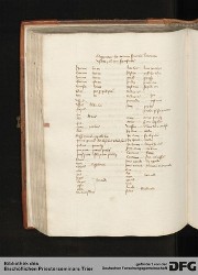 Blatt 124v