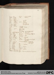 Blatt 125r