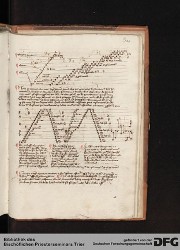 Blatt 321r