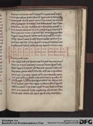 Blatt 19r