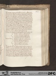 Blatt 132r