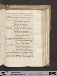 Blatt 143r