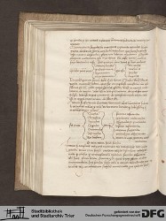 Blatt 158v