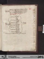 Blatt 351r