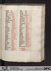 Blatt 168r