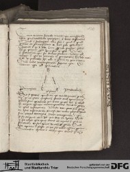 Blatt 120r